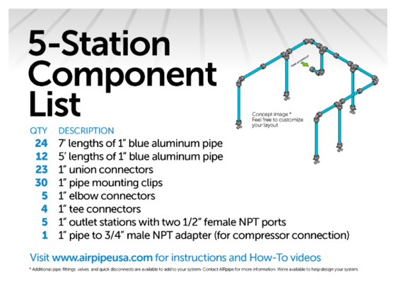 Schematic drawing of the GARAGEpipe 5-station kit showing a diagram and list of the included parts
