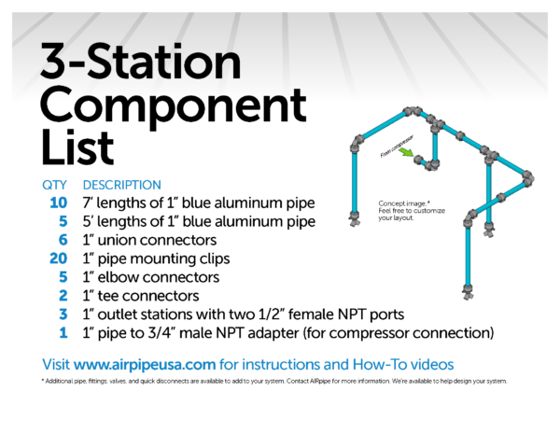 Schematic drawing of the GARAGEpipe 3-station kit showing a diagram and list of the included parts