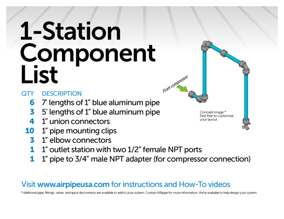 Schematic drawing of the GARAGEpipe 1-station kit showing a diagram and list of the included parts