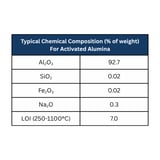 Thumbnail of Table showing the desiccant composition by percentage of weight