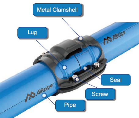 AIRpipe lugged ring clamping style connection for DN63 through DN200 pipe