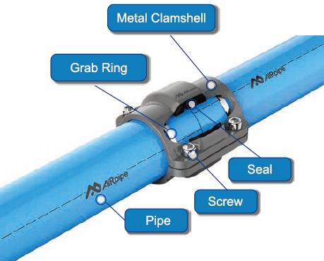 AIRpipe grab ring clamping style connection for DN20 through DN50 pipe