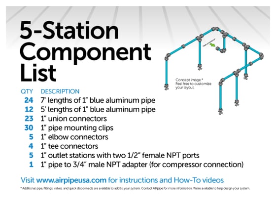 Schematic drawing of the GARAGEpipe 5-station kit showing a diagram and list of the included parts